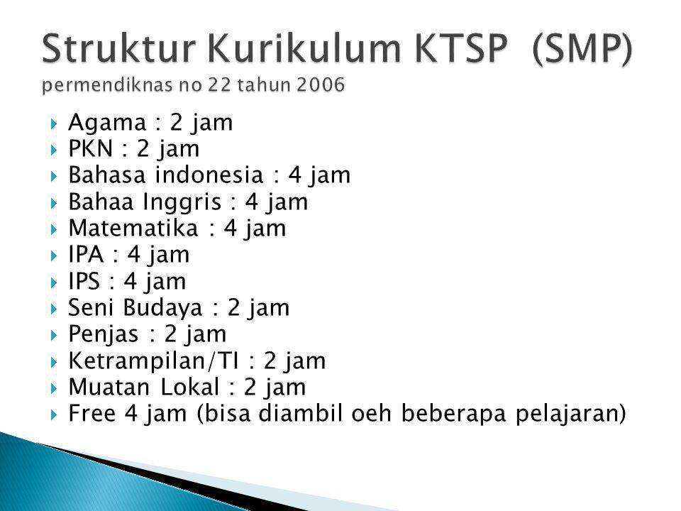 Struktur Kurikulum KTSP (SMP) permendiknas no 22 tahun 2006