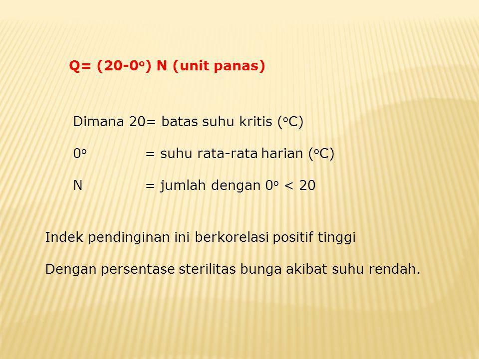 Q= (20-0o) N (unit panas) Dimana 20= batas suhu kritis (oC) 0o = suhu rata-rata harian (oC) N = jumlah dengan 0o < 20.