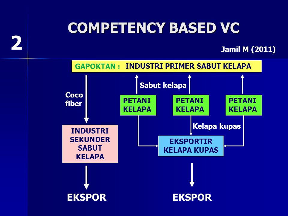 2 COMPETENCY BASED VC EKSPOR EKSPOR Jamil M (2011)