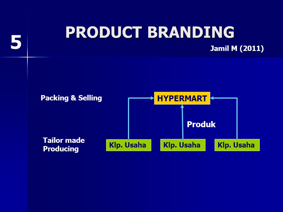 5 PRODUCT BRANDING HYPERMART Produk Jamil M (2011) Packing & Selling