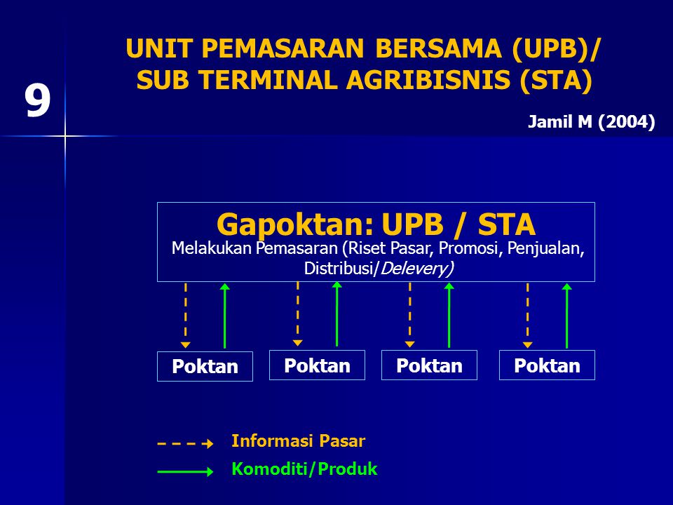 UNIT PEMASARAN BERSAMA (UPB)/ SUB TERMINAL AGRIBISNIS (STA)