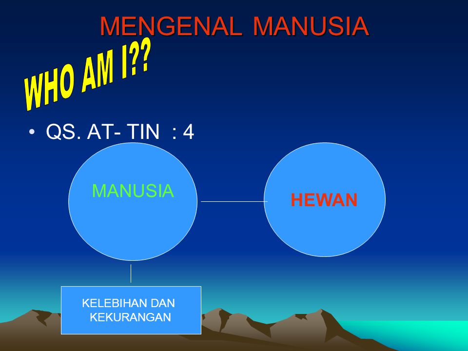 MENGENAL MANUSIA WHO AM I QS. AT- TIN : 4 MANUSIA HEWAN
