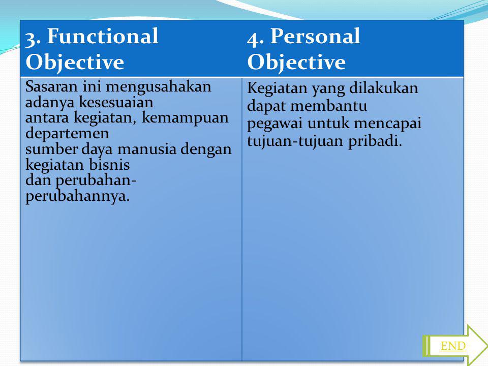 3. Functional Objective 4. Personal Objective