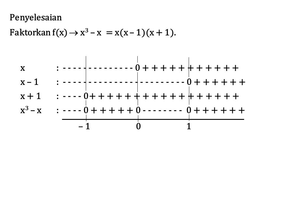 Penyelesaian Faktorkan f(x)  x3 – x = x(x – 1)(x + 1). x. :