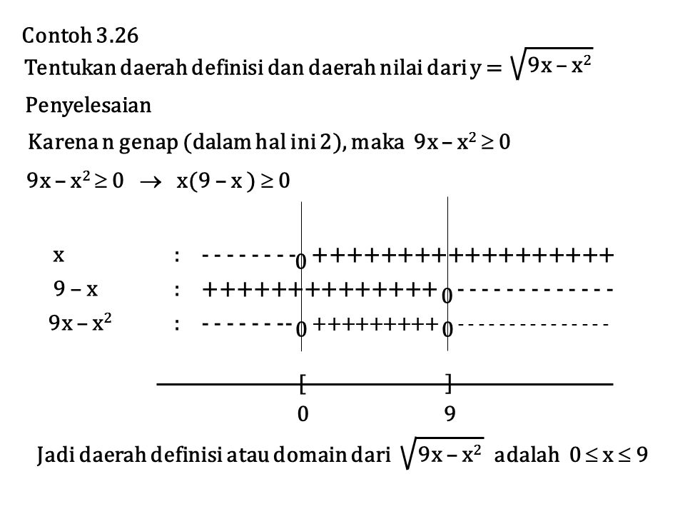 Contoh 3.26 Tentukan daerah definisi dan daerah nilai dari y = 9x – x2. Penyelesaian. Karena n genap (dalam hal ini 2), maka 9x – x2  0.