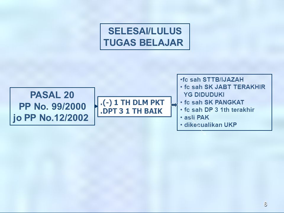 SELESAI/LULUS TUGAS BELAJAR PASAL 20 PP No. 99/2000 jo PP No.12/2002