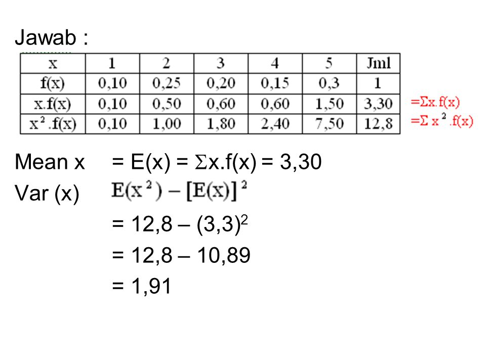 Jawab : Mean x = E(x) = x.f(x) = 3,30 Var (x) = = 12,8 – (3,3)2 = 12,8 – 10,89 = 1,91