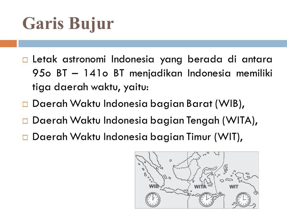 Garis Bujur Letak astronomi Indonesia yang berada di antara 95o BT – 141o BT menjadikan Indonesia memiliki tiga daerah waktu, yaitu:
