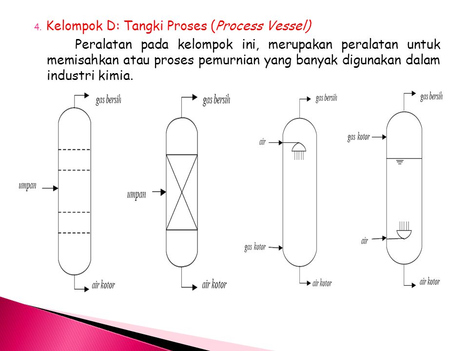 Kelompok D: Tangki Proses (Process Vessel)