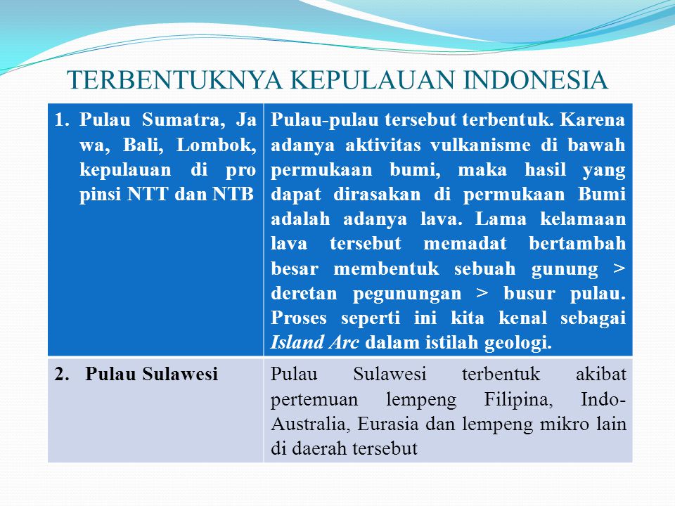 TERBENTUKNYA KEPULAUAN INDONESIA