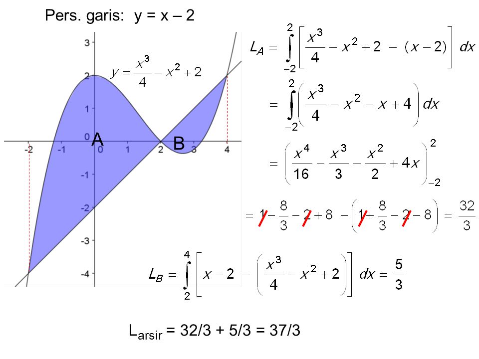 Pers. garis: y = x – 2 A B Larsir = 32/3 + 5/3 = 37/3