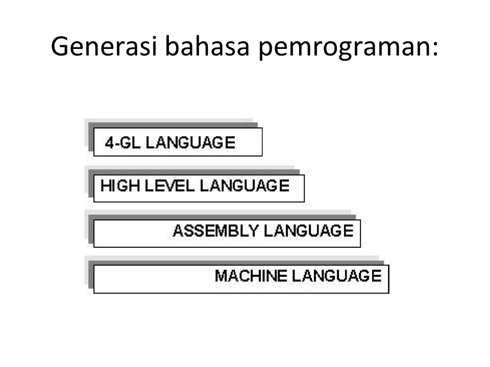 Generasi bahasa pemrograman: