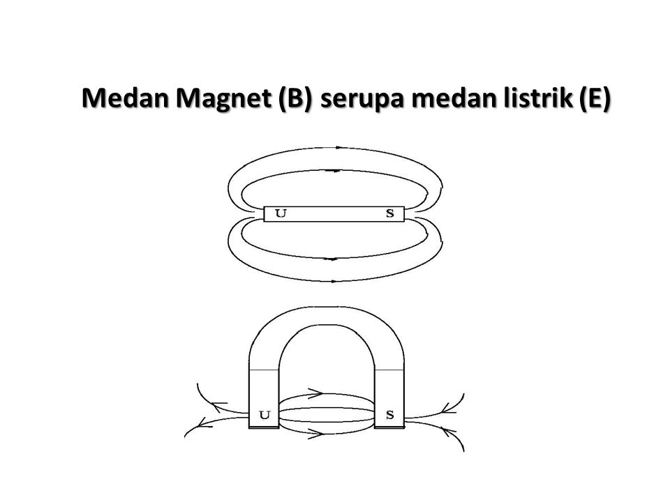 Medan Magnet (B) serupa medan listrik (E)