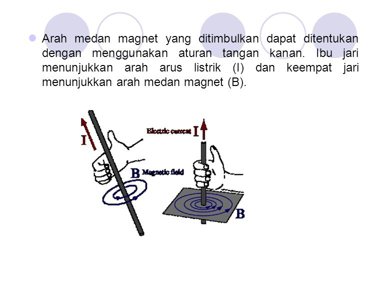 Arah medan magnet yang ditimbulkan dapat ditentukan dengan menggunakan aturan tangan kanan.