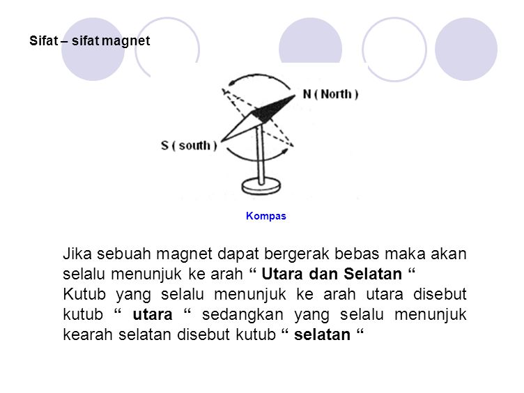 Sifat – sifat magnet Kompas. Jika sebuah magnet dapat bergerak bebas maka akan selalu menunjuk ke arah Utara dan Selatan