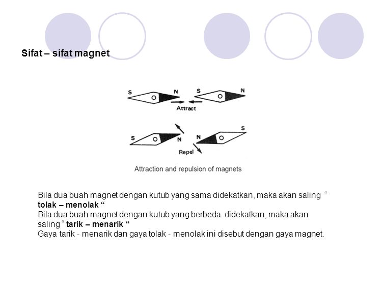 Sifat – sifat magnet Bila dua buah magnet dengan kutub yang sama didekatkan, maka akan saling tolak – menolak