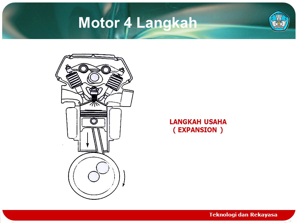 Motor 4 Langkah LANGKAH USAHA ( EXPANSION ) Teknologi dan Rekayasa