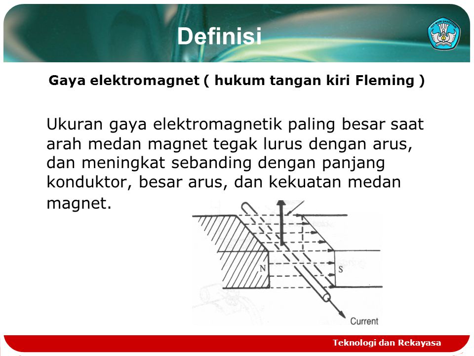 Gaya elektromagnet ( hukum tangan kiri Fleming )