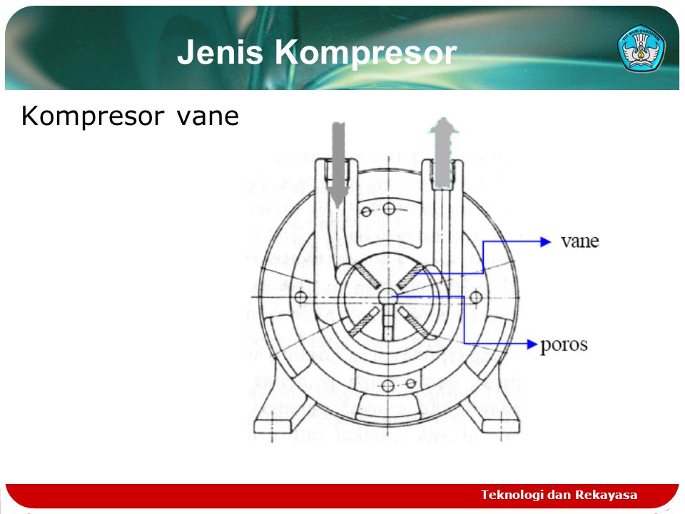 Jenis Kompresor Kompresor vane Teknologi dan Rekayasa