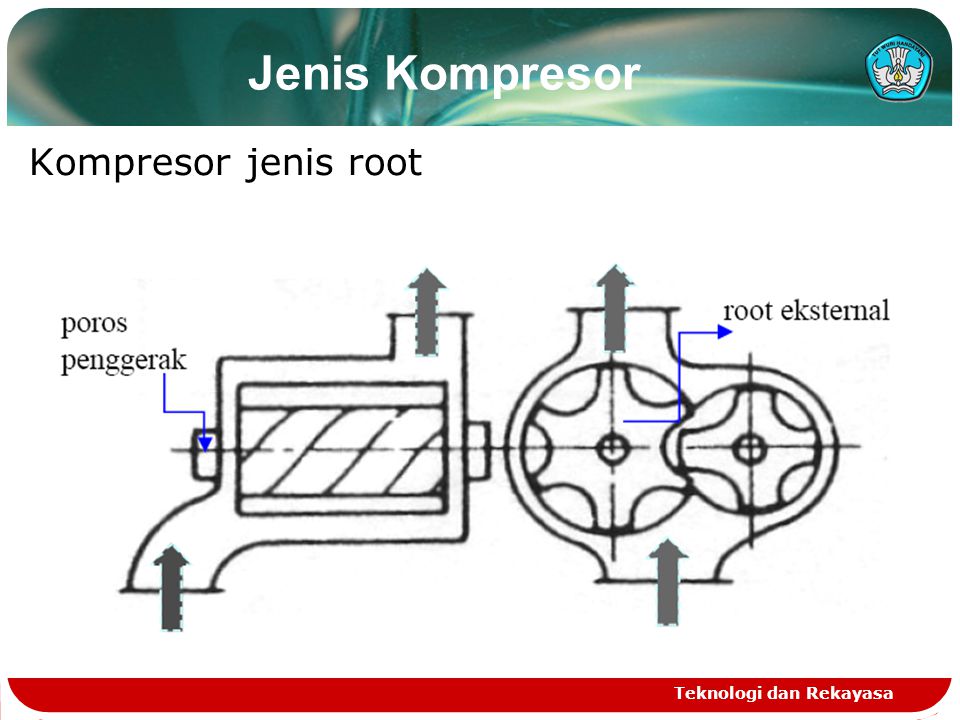 Jenis Kompresor Kompresor jenis root Teknologi dan Rekayasa