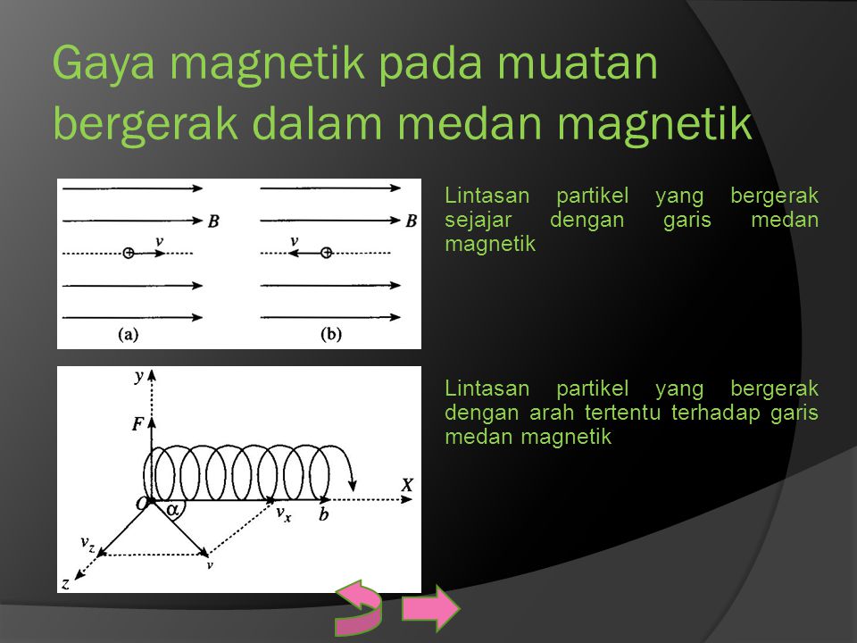 Gaya magnetik pada muatan bergerak dalam medan magnetik