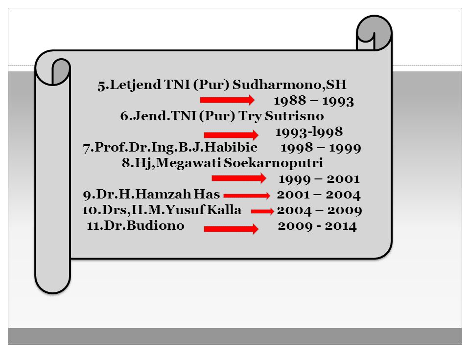 5.Letjend TNI (Pur) Sudharmono,SH 1988 – 1993