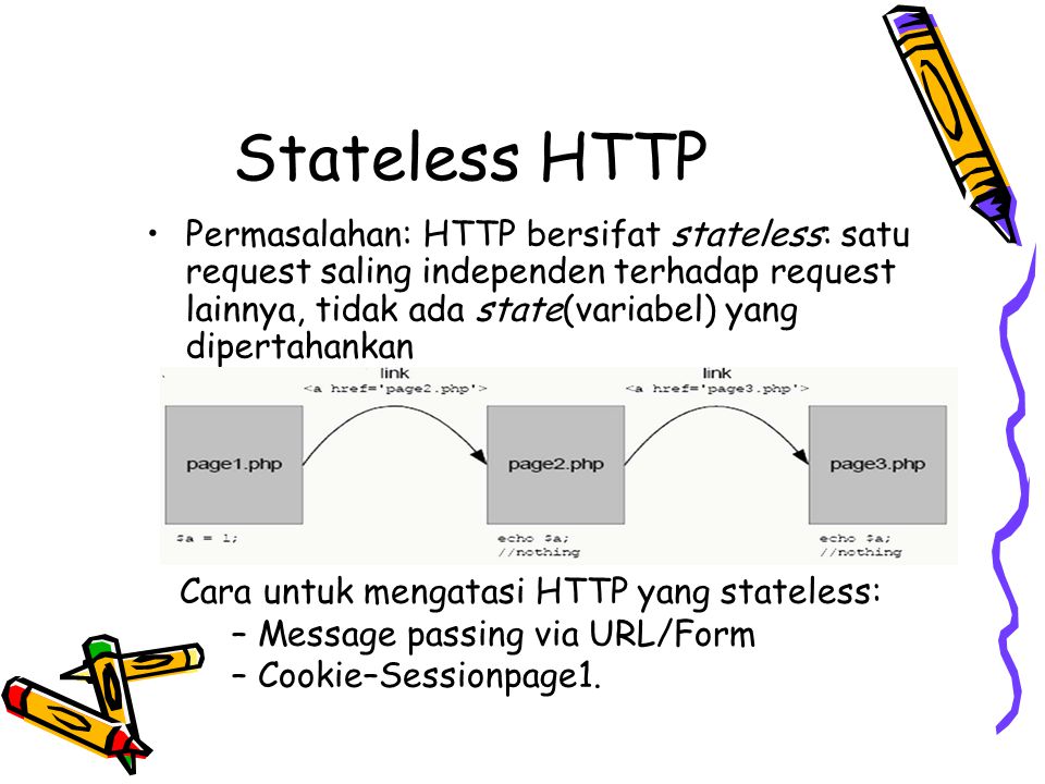 Stateless HTTP