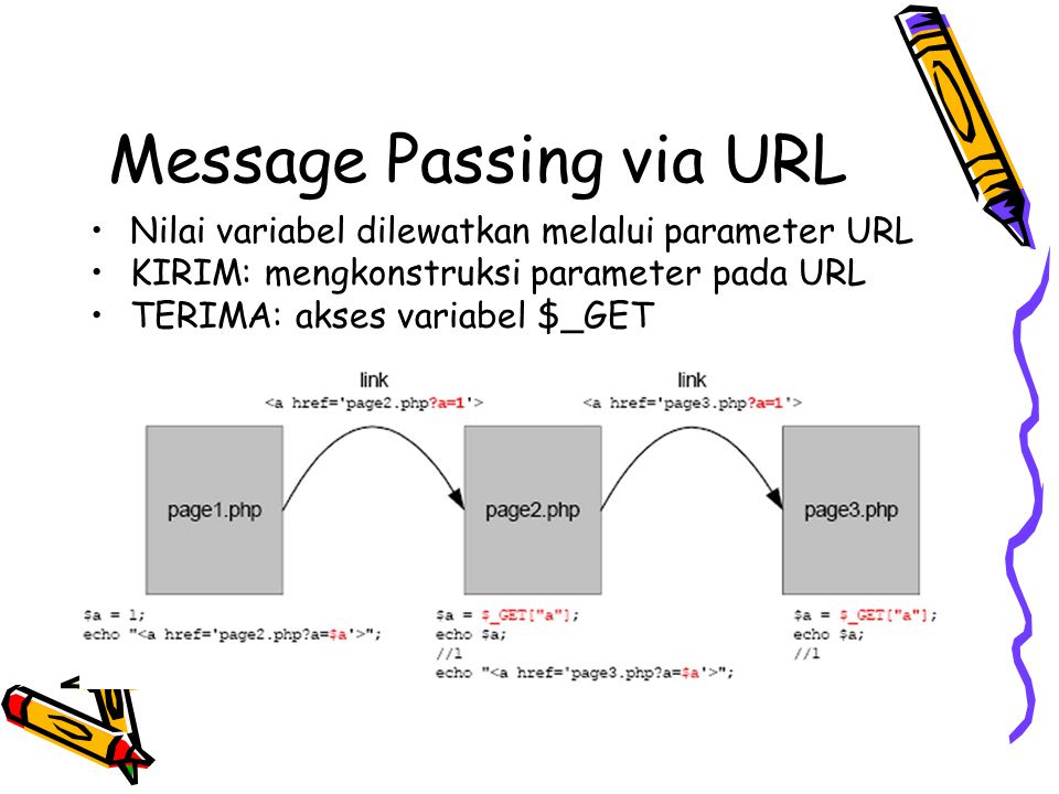 Message Passing via URL