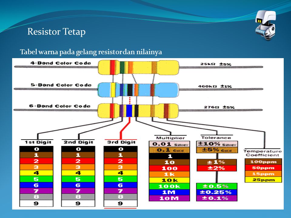 Resistor Tetap Tabel warna pada gelang resistor dan nilainya