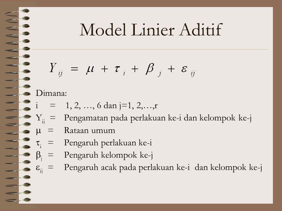 Model Linier Aditif Dimana: i = 1, 2, …, 6 dan j=1, 2,…,r