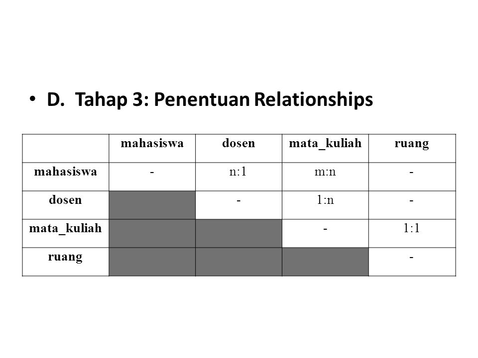 D. Tahap 3: Penentuan Relationships