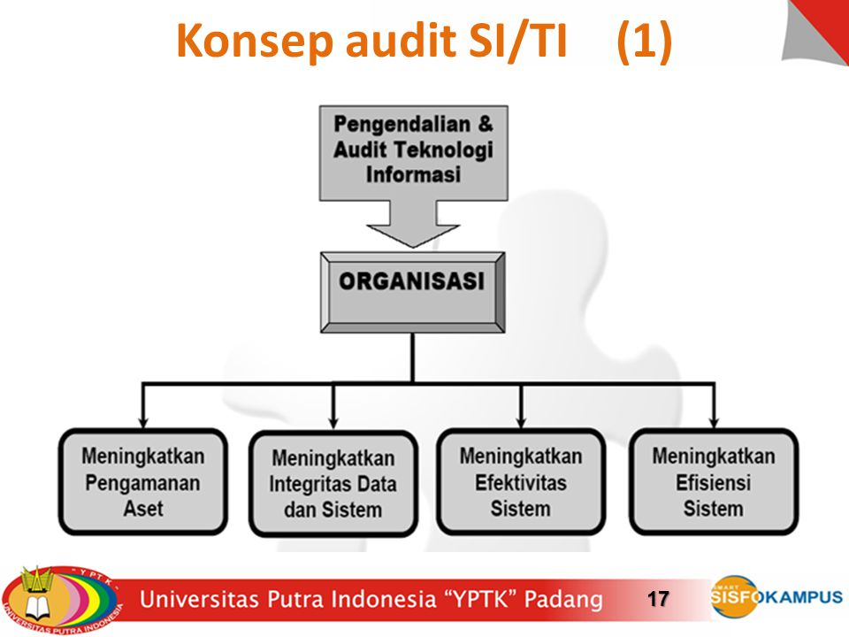 Konsep audit SI/TI (1)