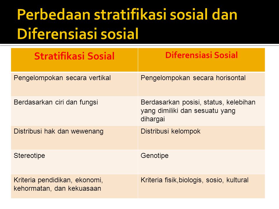 Perbedaan stratifikasi sosial dan Diferensiasi sosial