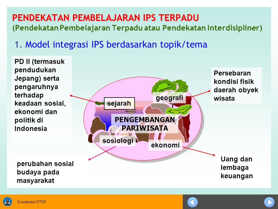 Model integrasi IPS berdasarkan topik/tema