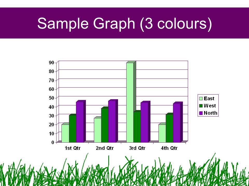 Sample Graph (3 colours)