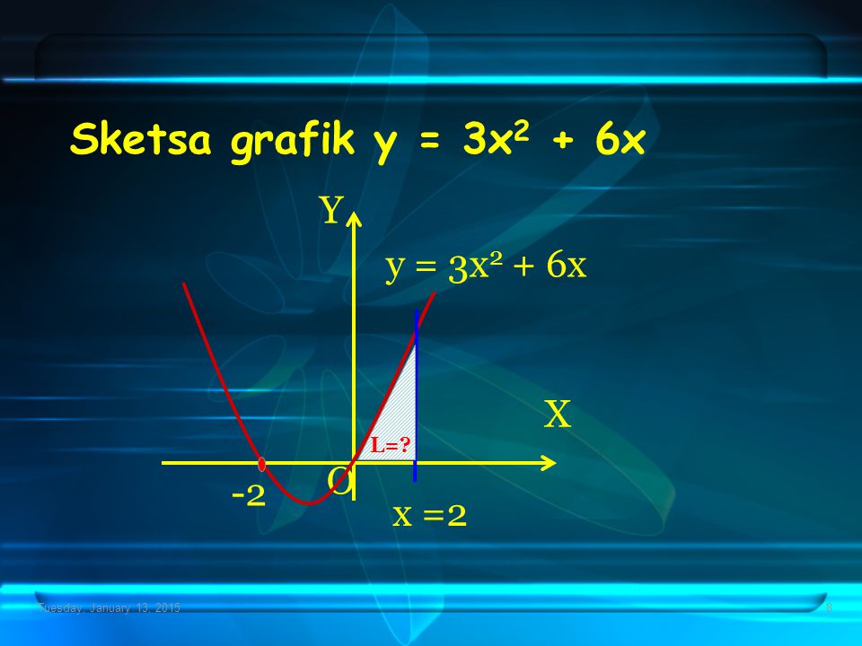 Sketsa grafik y = 3x2 + 6x Y y = 3x2 + 6x X O -2 x =2 L=