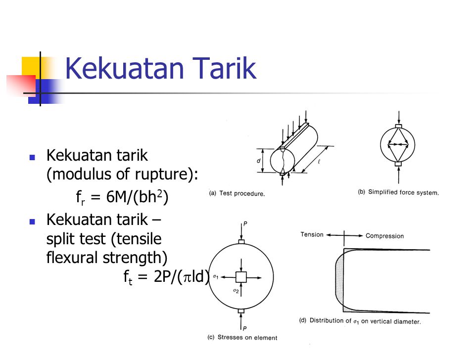 Kekuatan Tarik Kekuatan tarik (modulus of rupture): fr = 6M/(bh2)