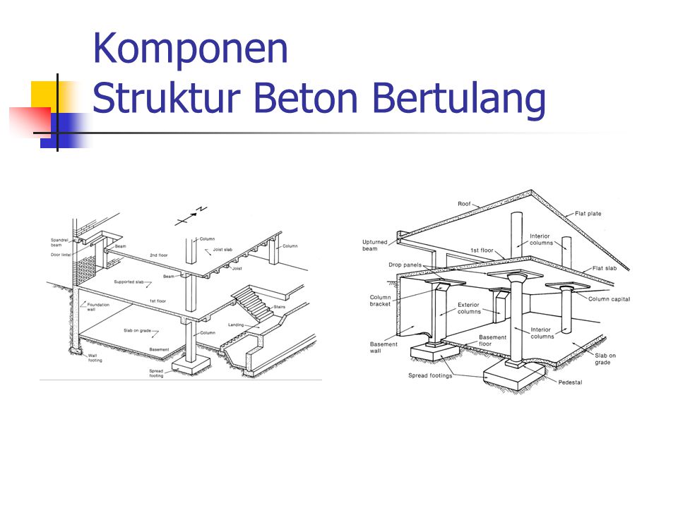 Komponen Struktur Beton Bertulang