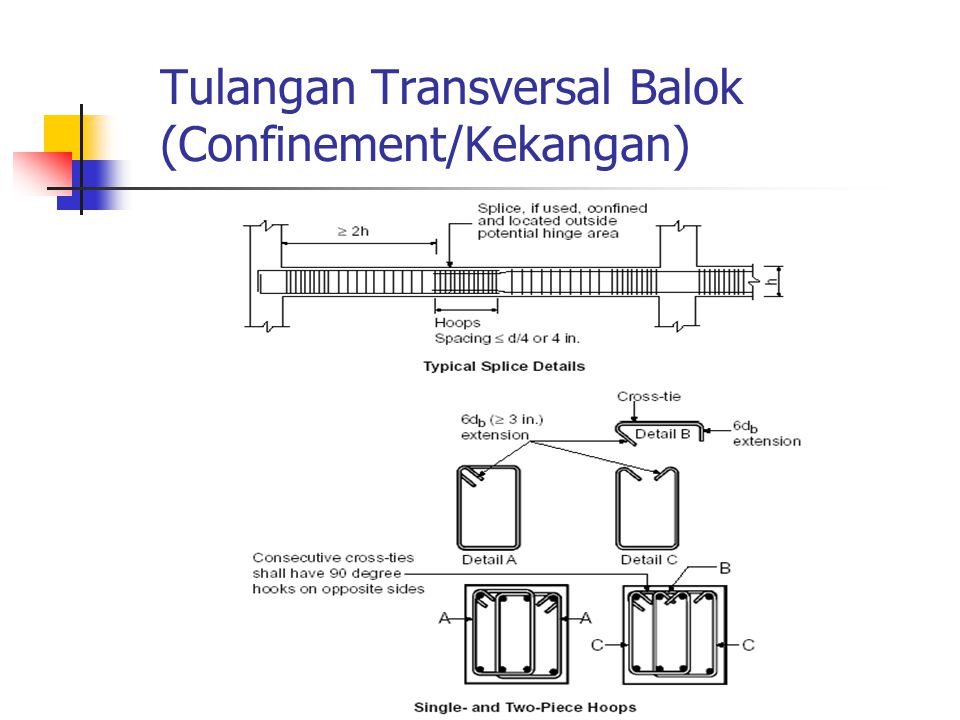 Tulangan Transversal Balok (Confinement/Kekangan)