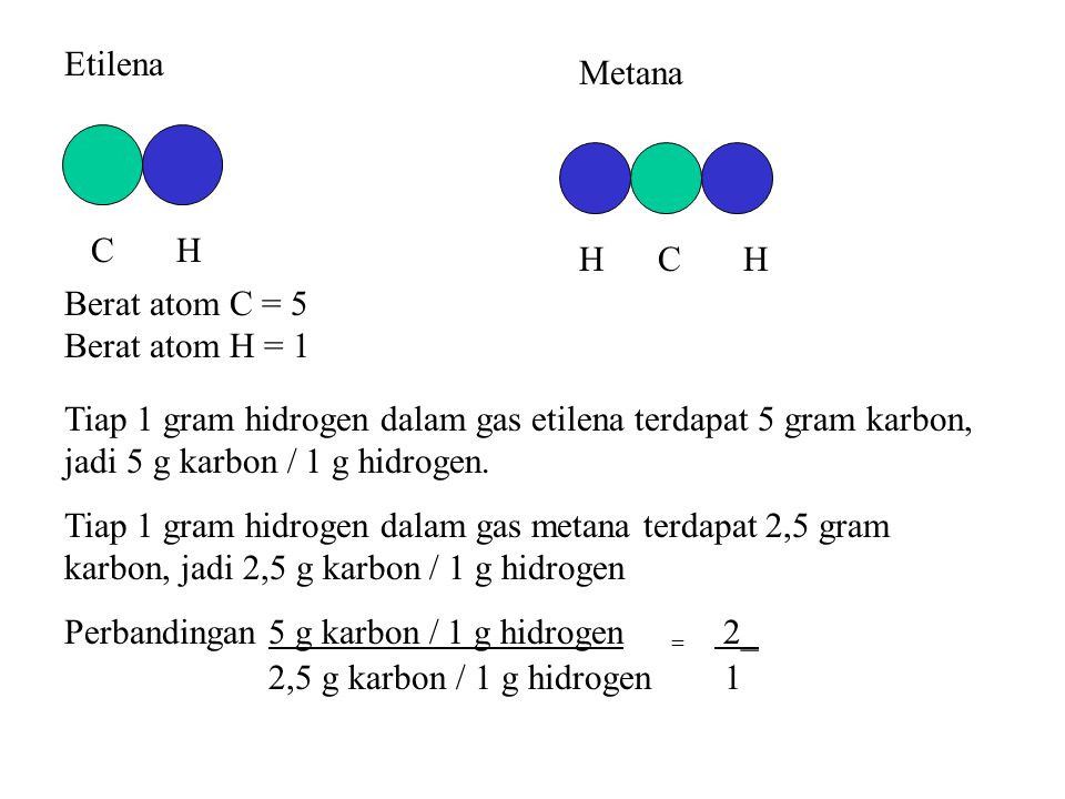 Etilena Metana. C H. H C H. Berat atom C = 5 Berat atom H = 1.