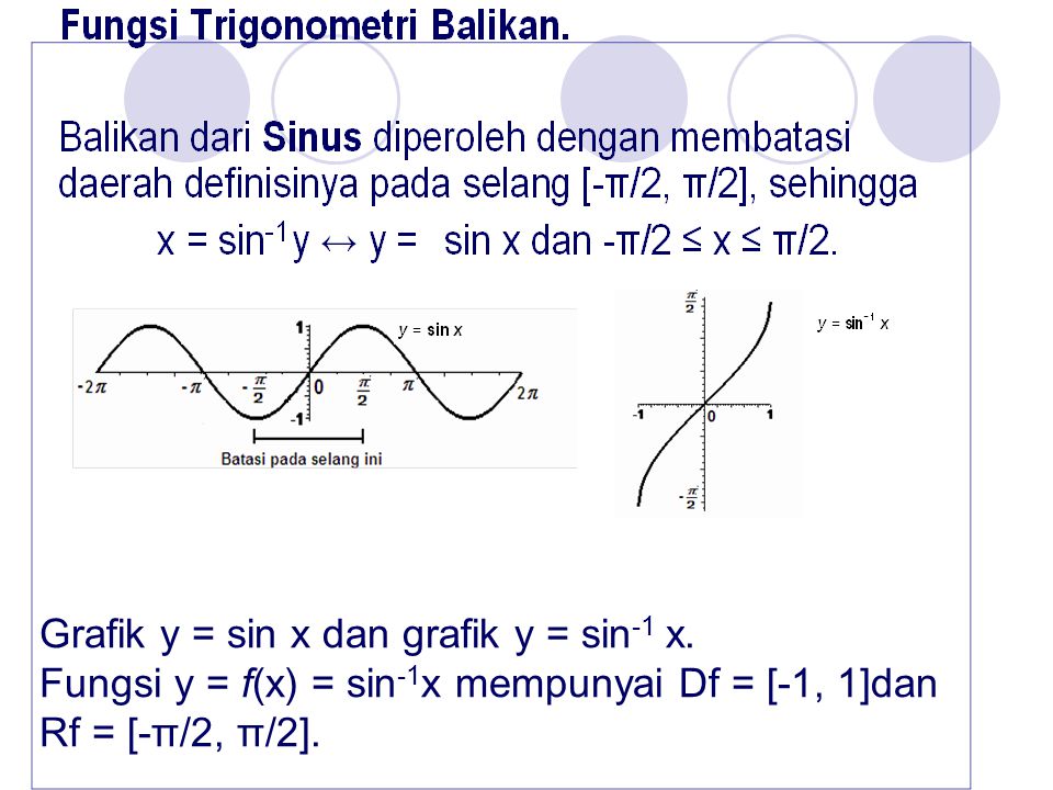 Grafik y = sin x dan grafik y = sin-1 x.