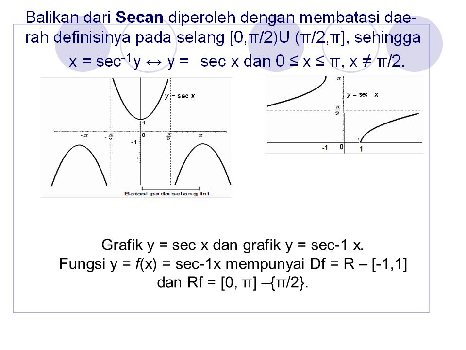 Grafik y = sec x dan grafik y = sec-1 x.