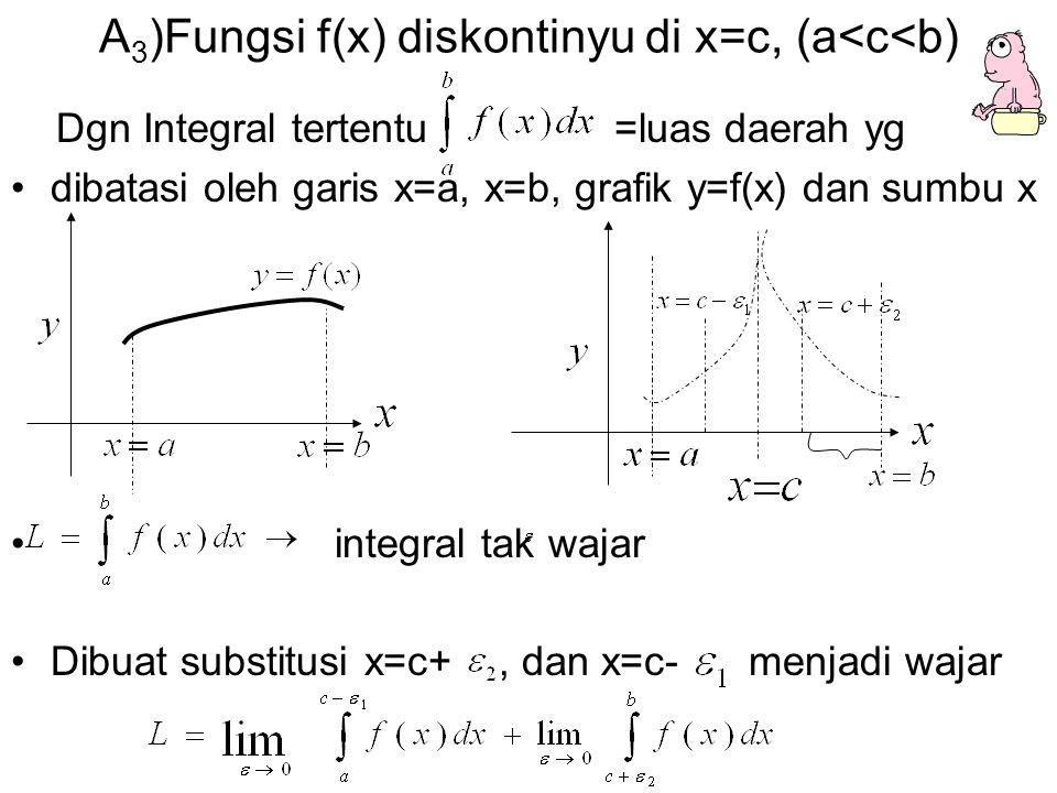 A3)Fungsi f(x) diskontinyu di x=c, (a<c<b)