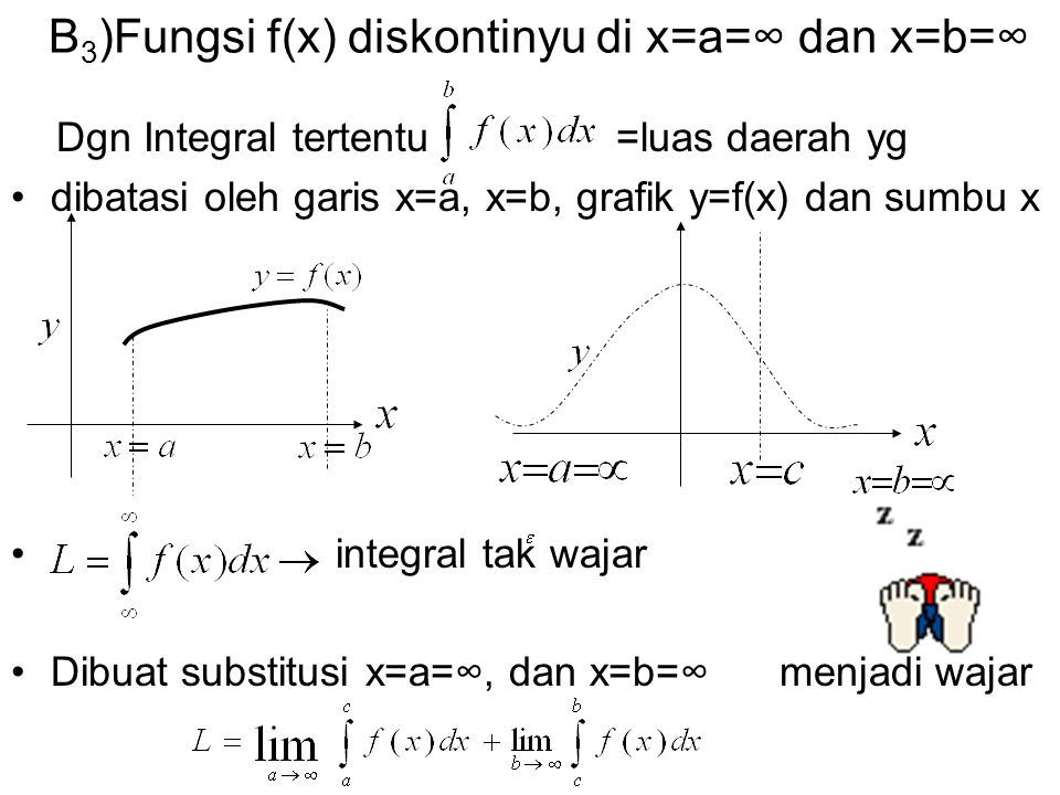 B3)Fungsi f(x) diskontinyu di x=a=∞ dan x=b=∞