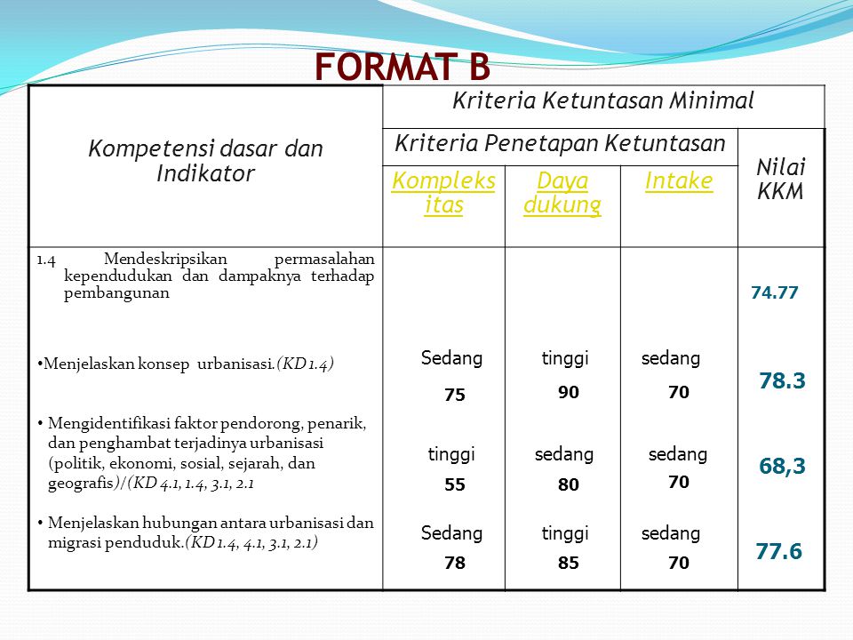 FORMAT B Kompetensi dasar dan Indikator Kriteria Ketuntasan Minimal