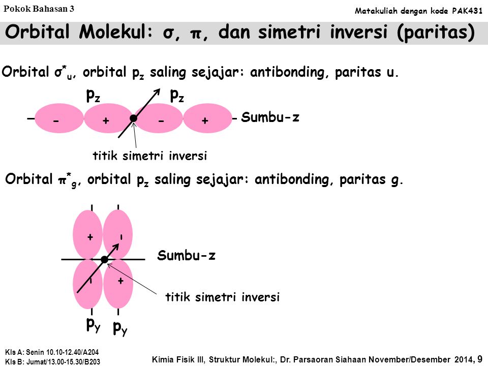 Orbital Molekul: σ, π, dan simetri inversi (paritas)