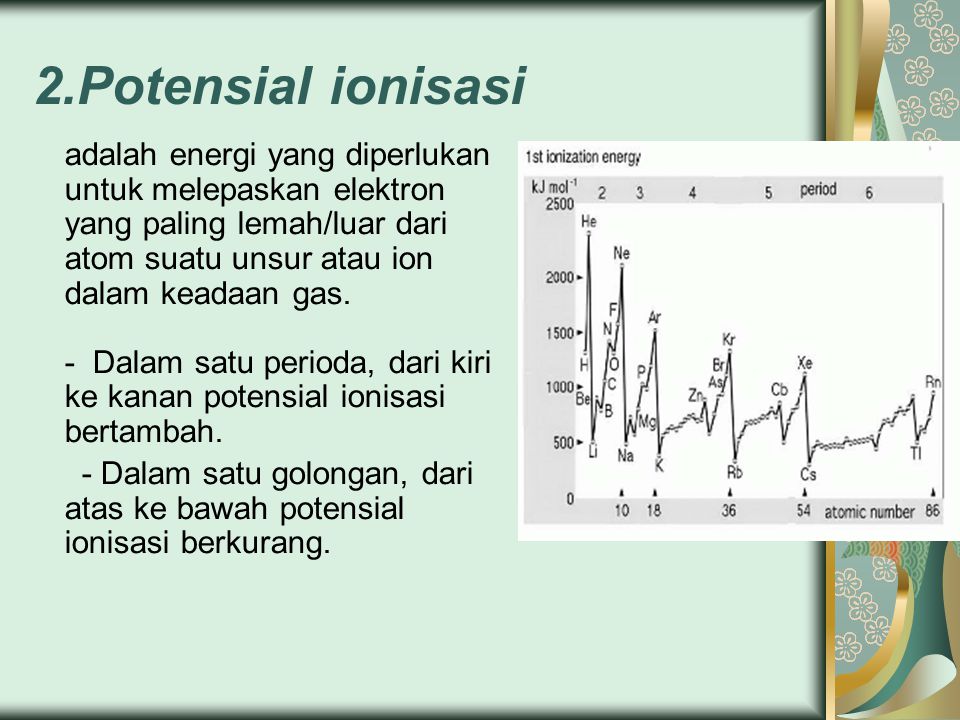 2.Potensial ionisasi
