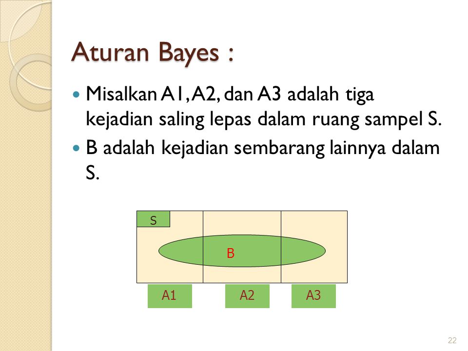 Aturan Bayes : Misalkan A1, A2, dan A3 adalah tiga kejadian saling lepas dalam ruang sampel S. B adalah kejadian sembarang lainnya dalam S.