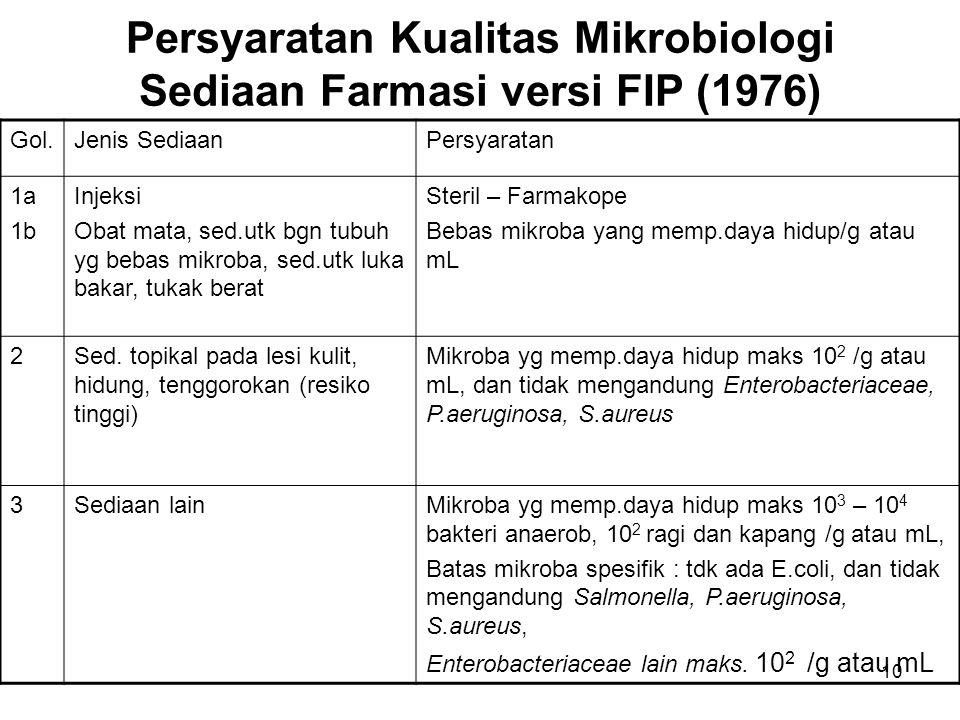 Persyaratan Kualitas Mikrobiologi Sediaan Farmasi versi FIP (1976)