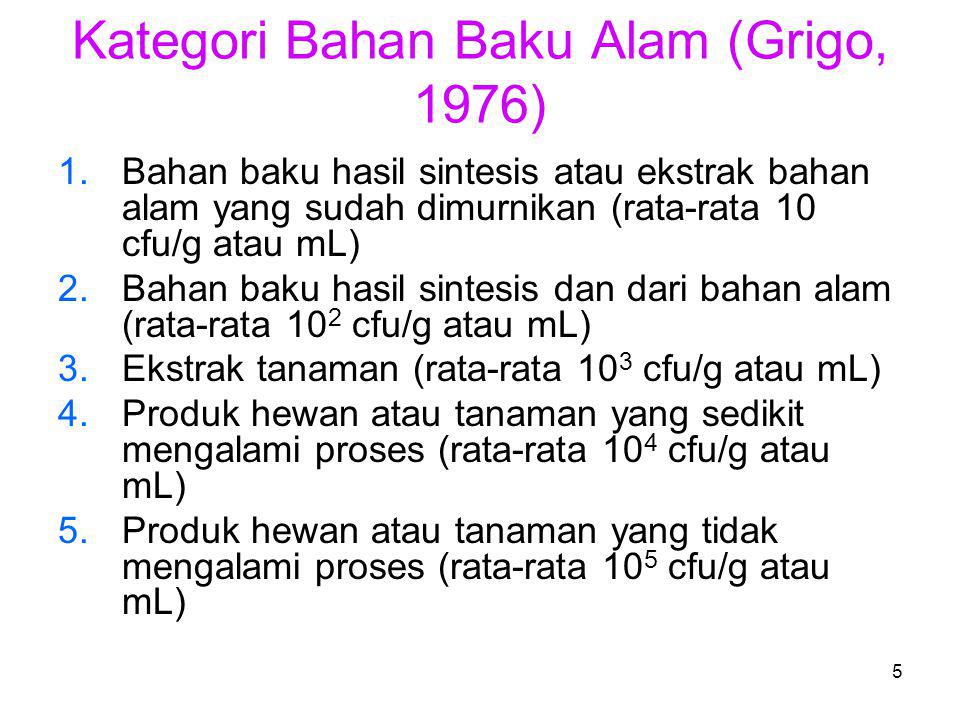 Kategori Bahan Baku Alam (Grigo, 1976)